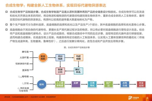 合成生物學(xué) 開(kāi)啟醫(yī)藥生物“造物”新時(shí)代