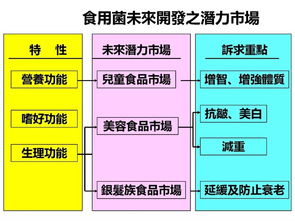 銀耳生輝 陳啟楨教授談臺(tái)灣菇類生物技術(shù)養(yǎng)生產(chǎn)品開發(fā)與推廣