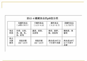 微生物污染與現(xiàn)代食品安全的守護(hù)者 生物技術(shù)控制與推廣策略