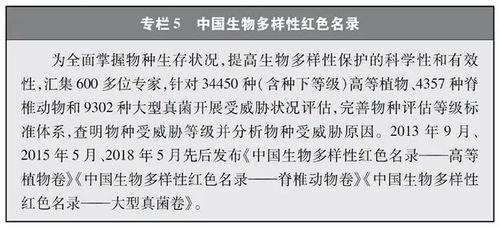 生物技術(shù)推廣 中國(guó)生物多樣性保護(hù)白皮書的新亮點(diǎn)