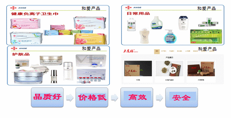 和愛BMC 巔峰傳統(tǒng)營(yíng)銷，以互聯(lián)網(wǎng)探索新模式，做分享經(jīng)濟(jì)引領(lǐng)者與生物技術(shù)推廣的先鋒
